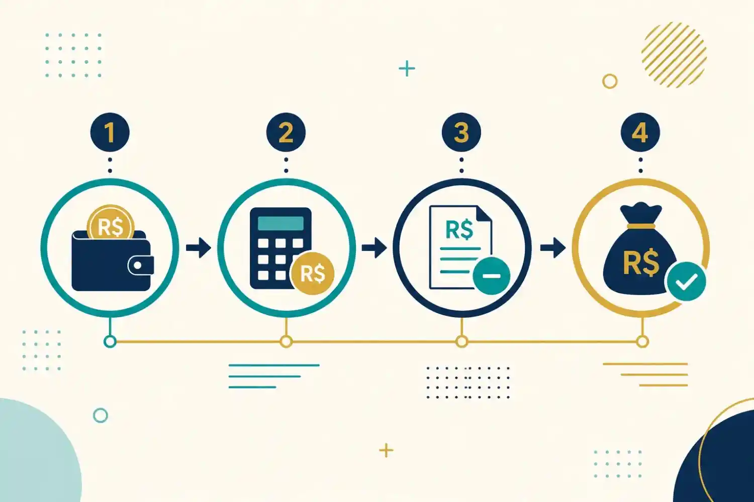 Ilustracao do passo a passo do calculo de ferias CLT com formula